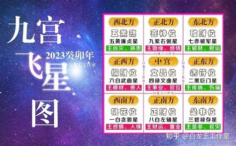 癸卯年九宮飛星圖|九宮飛星圖正確用法：2023 年最強指南，提升運勢必備秘訣！